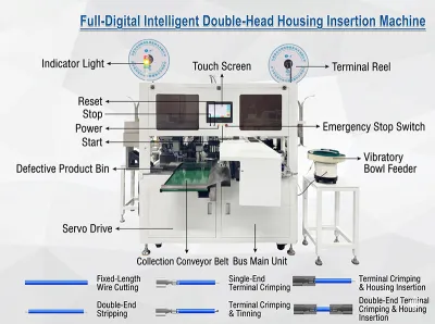 Fully Automatic Dual‑Head Terminal Crimping, Tinning & Housing Insertion Machine JW-DHHI Thumb
